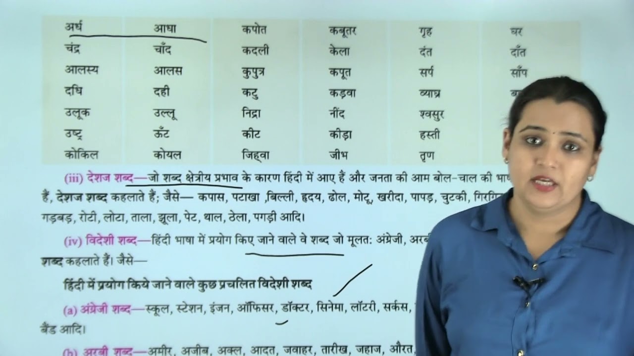 Ch 4 | शब्द-विचार | Vyakaran Sangam  | Class 07 | Growing Mind | For children