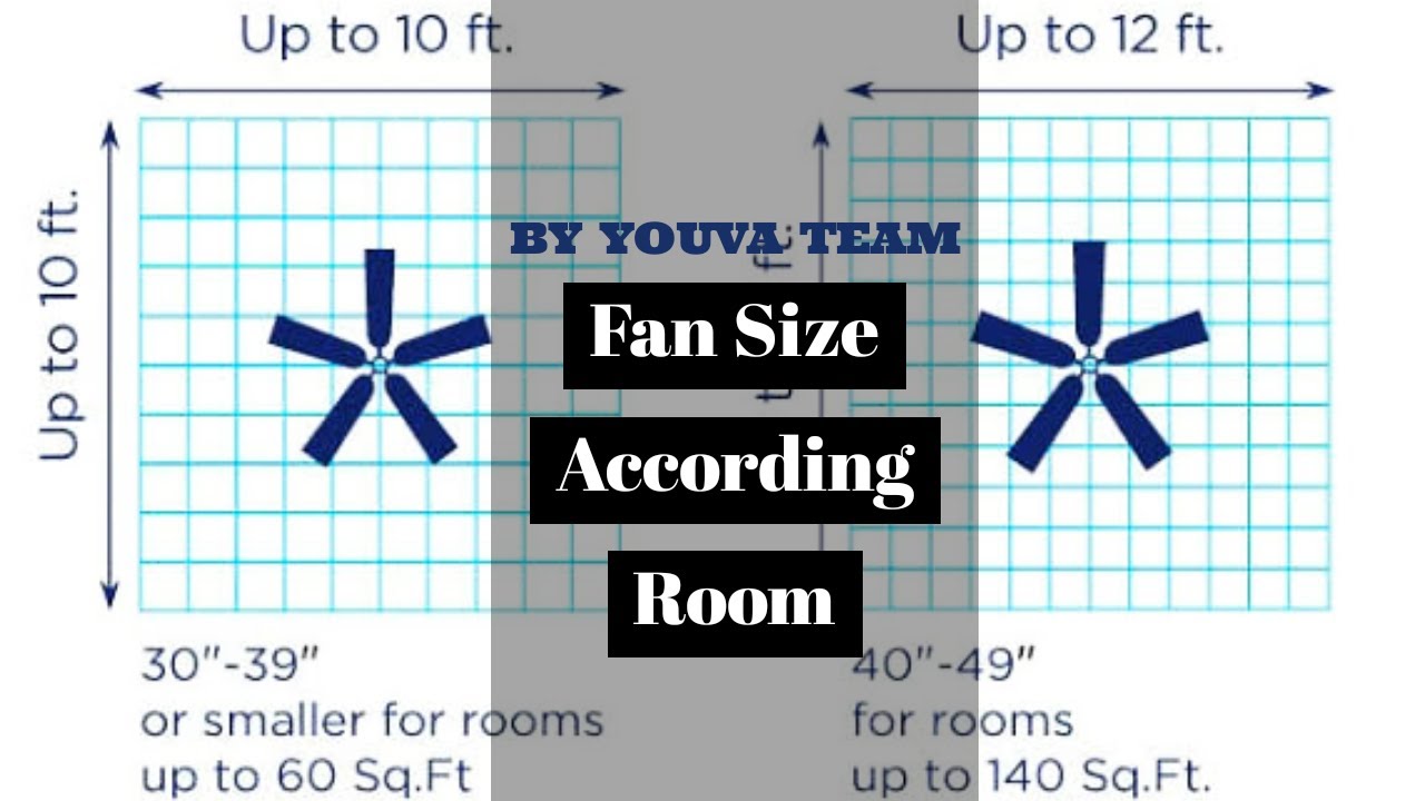 Fan Size According Room