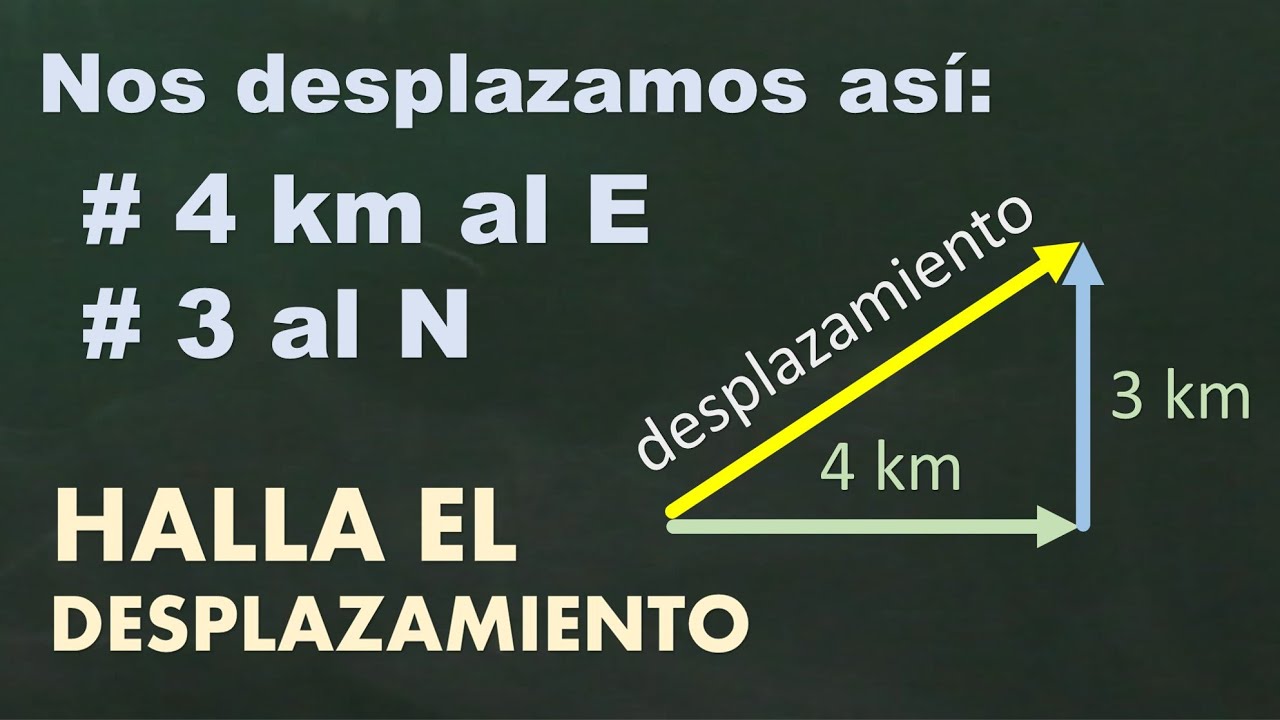 C&oacute;mo hallar el vector desplazamiento