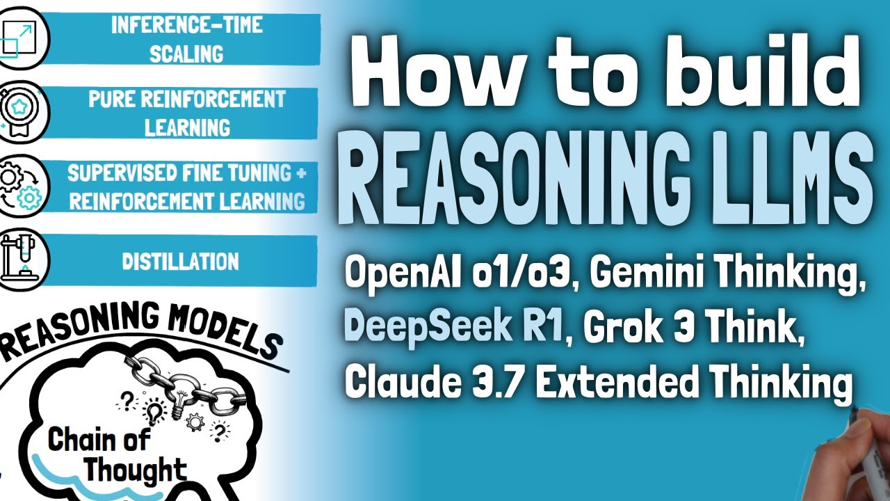 Понимание рассуждений LLM (o1/o3, DeepSeek-R1, Gemini Thinking, Grok 3, Claude 3.7)