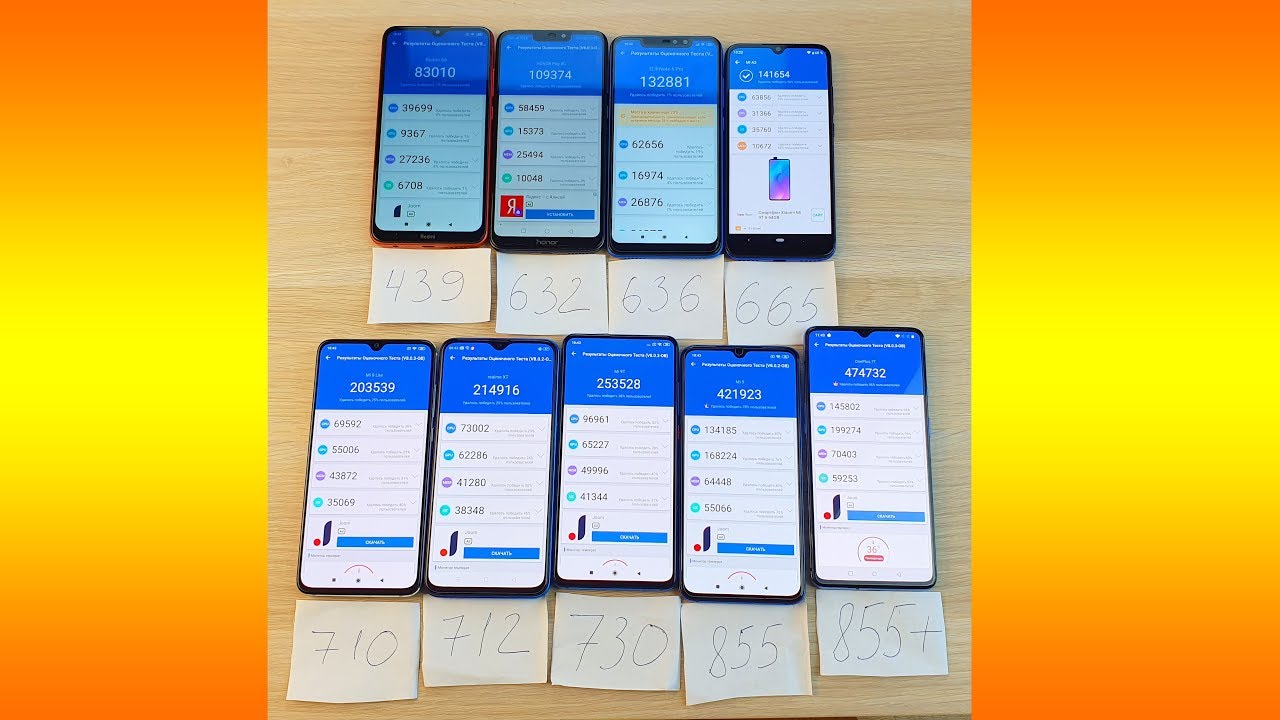 ТЕСТ ВСЕХ ПРОЦЕССОРОВ SNAPDRAGON В ANTUTU!