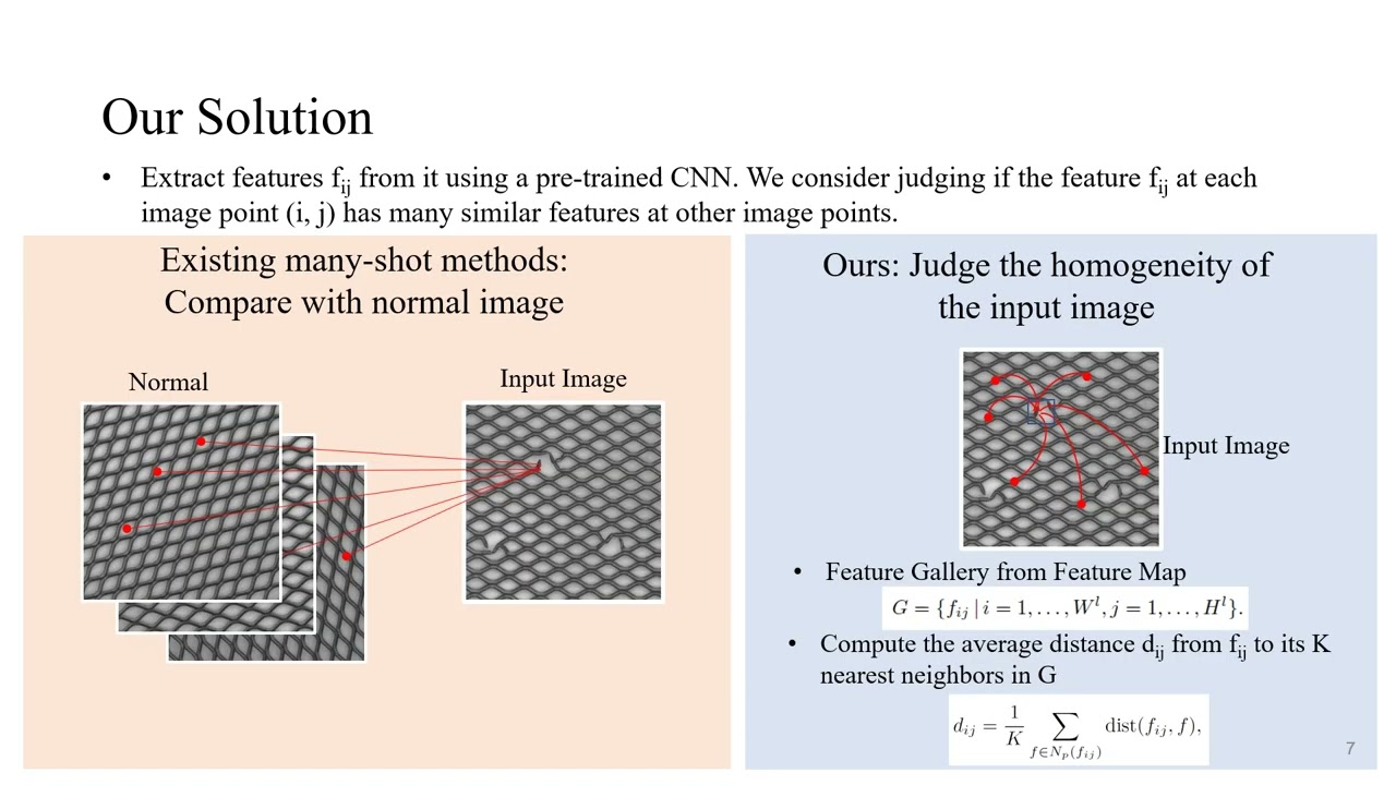 Zero-shot versus Many-shot: Unsupervised Texture Anomaly Detection