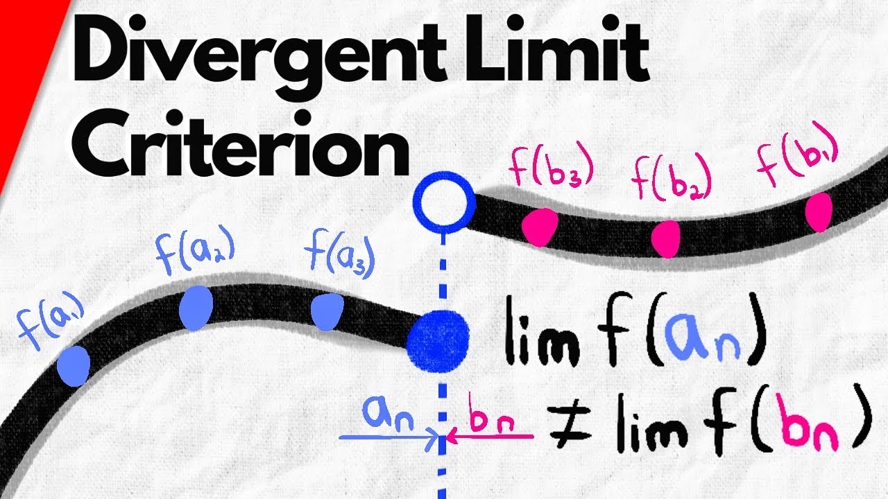 Show Function Limit Doesn't Exist with Sequences | Real Analysis