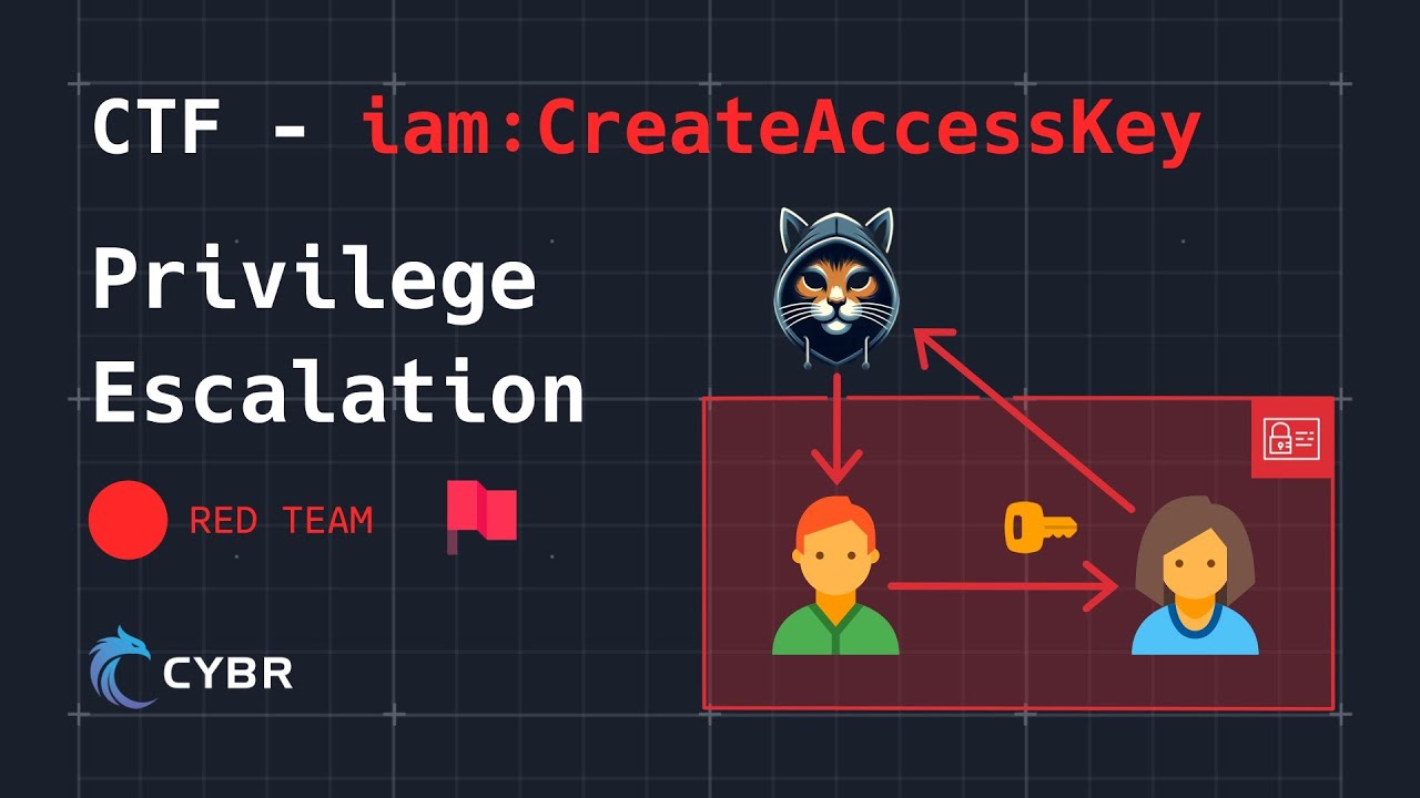 AWS IAM PrivEsc to S3 data - Cybr CTF Walkthrough