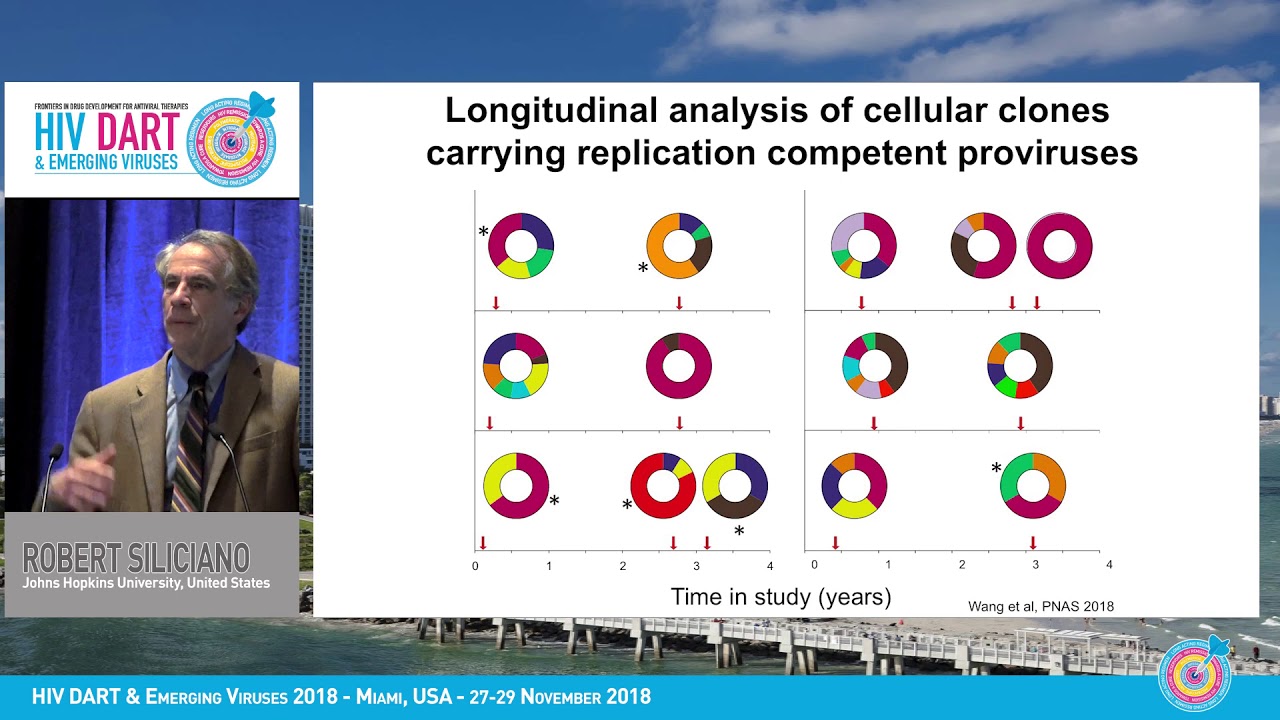 Understanding barriers to HIV cure | Robert Siliciano, MD, PhD