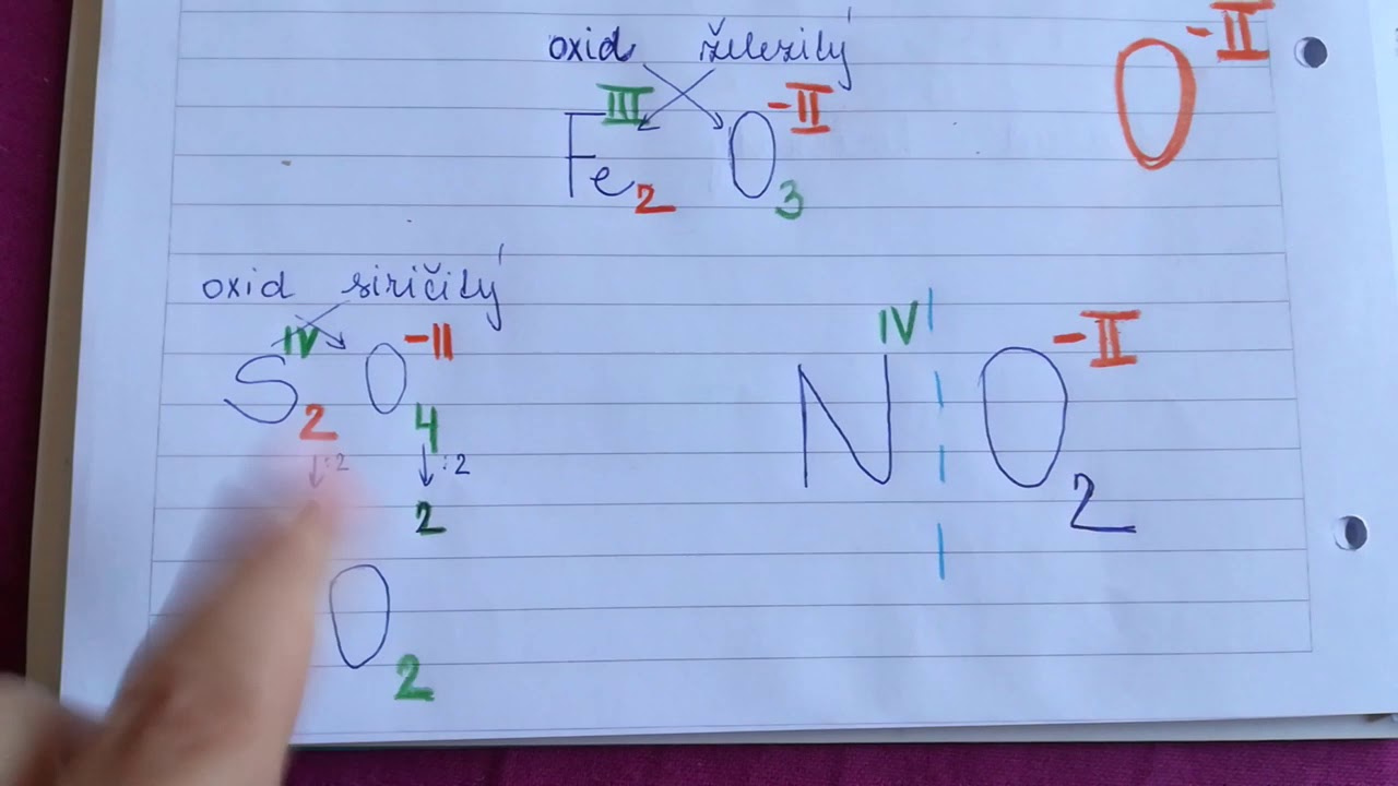 Oxidy - Ako vytvoriť zo vzorca n&aacute;zov