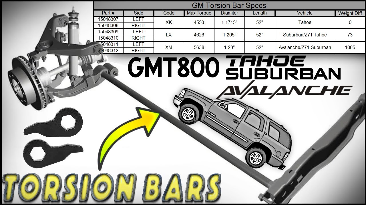 GMT800 Front Torsion Bars And Lift Installed