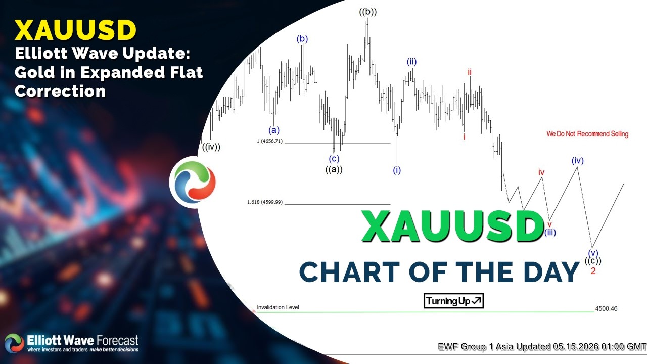 Обновление данных по волновой теории Эллиотта для XAUUSD: золото в расширенной коррекции без изме...