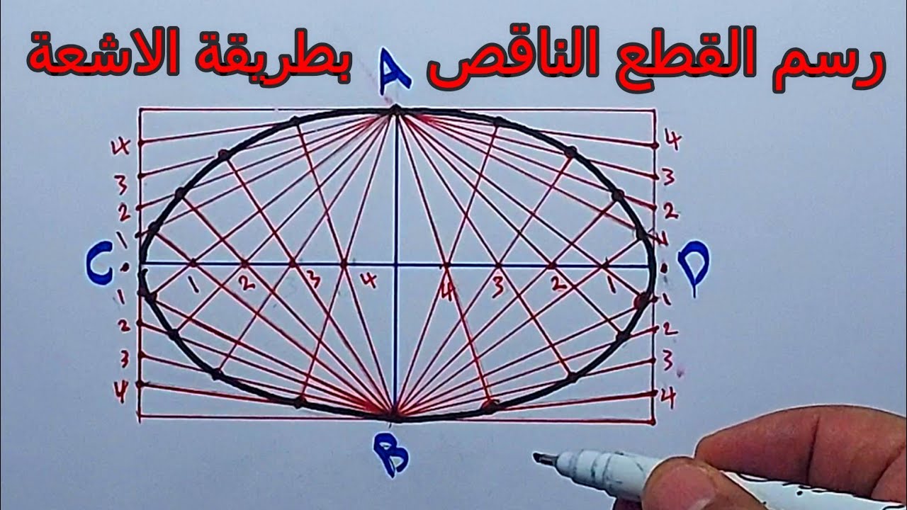 رسم القطع الناقص بطريقة الاشعة