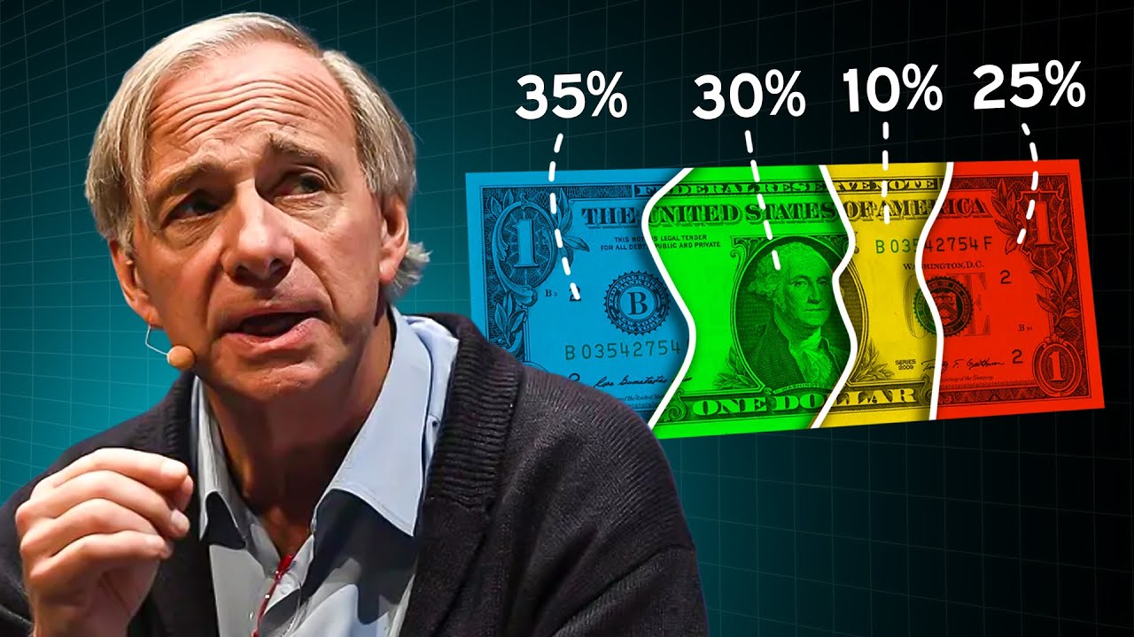 The Art of Investing | Investing Advice 2026