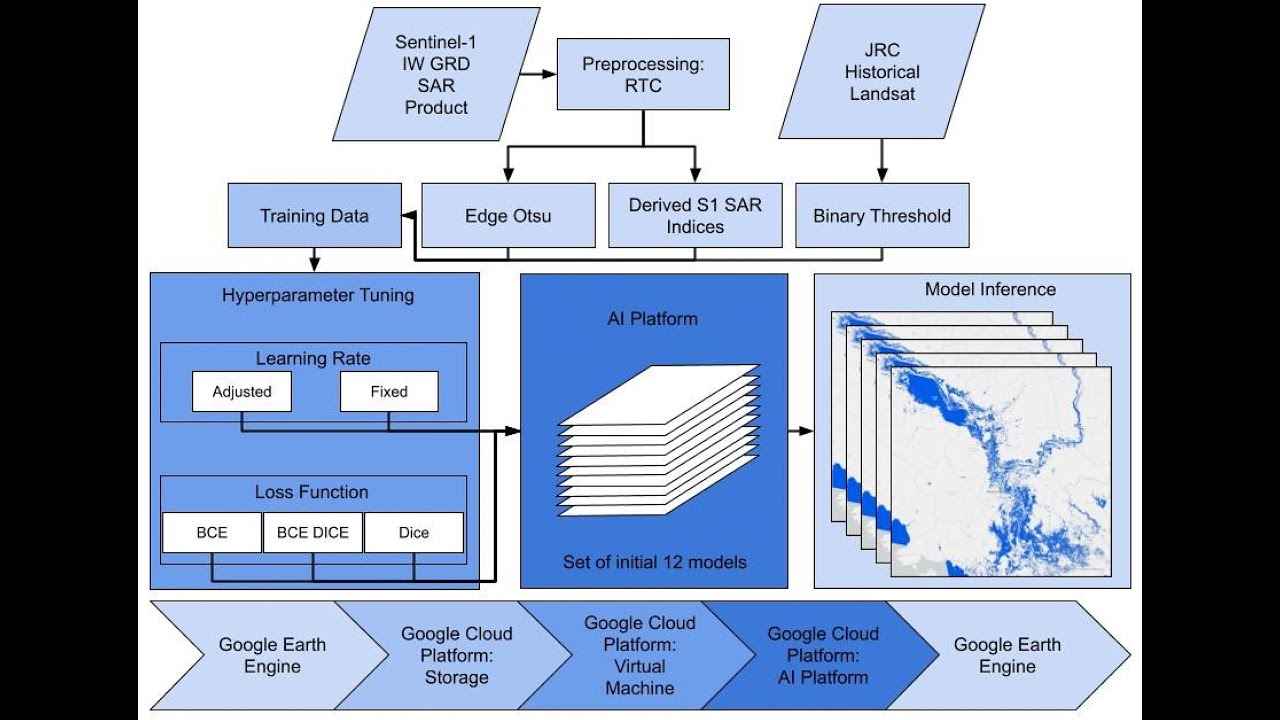 Surface water mapping using AI/ML Approaches of HYDRAFloods