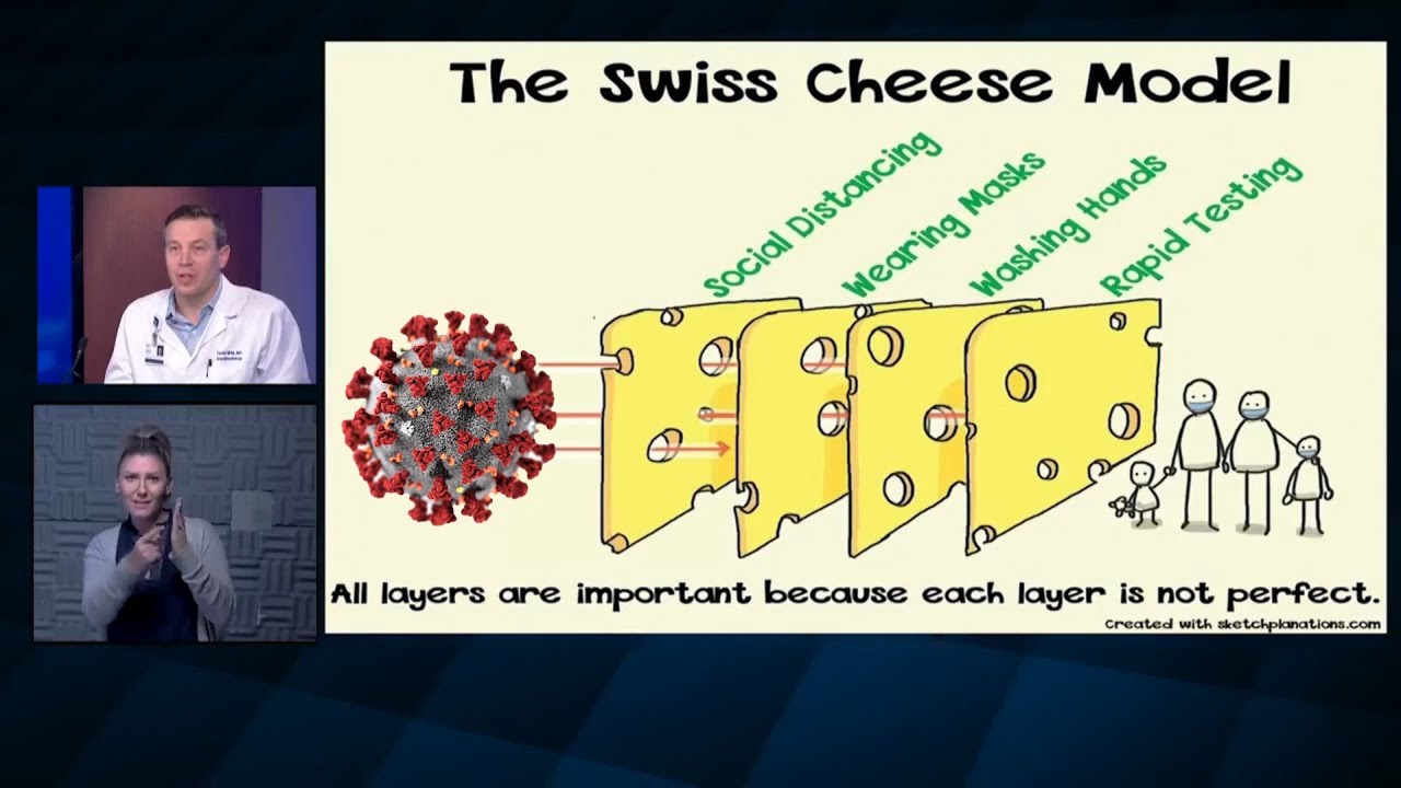 What Does Swiss Cheese Have to do With COVID-19?