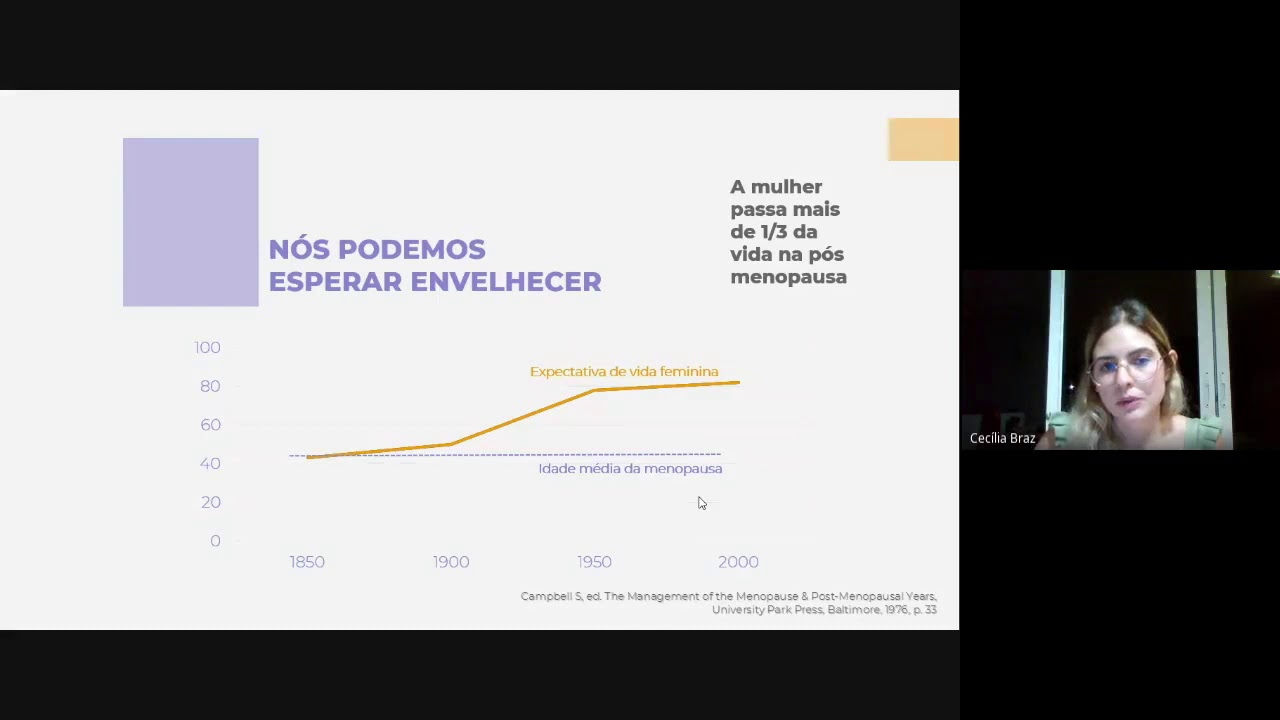 Menopausa e suas repercussões: introdução, diagnóstico, sintomas e rotina de rastreamento preventivo