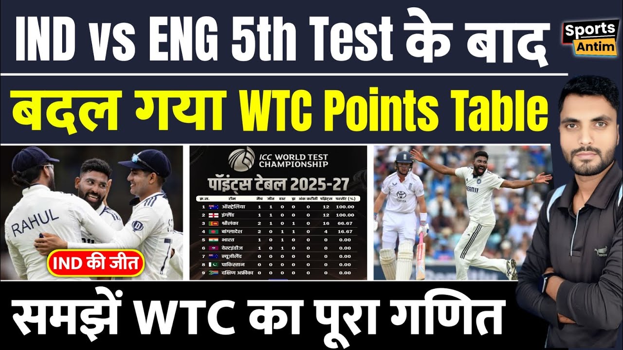 WTC Points Table 2025 Today | World Test Championship Points Table |