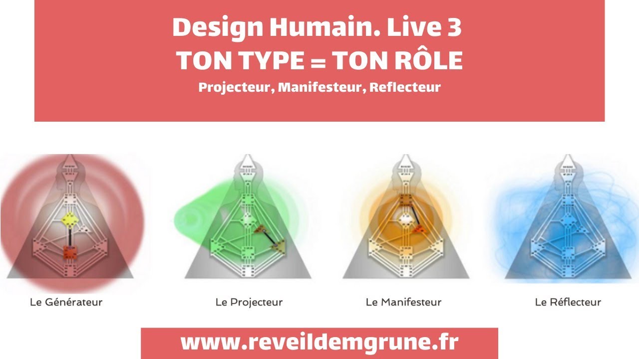 DESIGN HUMAIN - Live 3: Ton type = ton rôle. Le projecteur, le manifesteur, le reflecteur