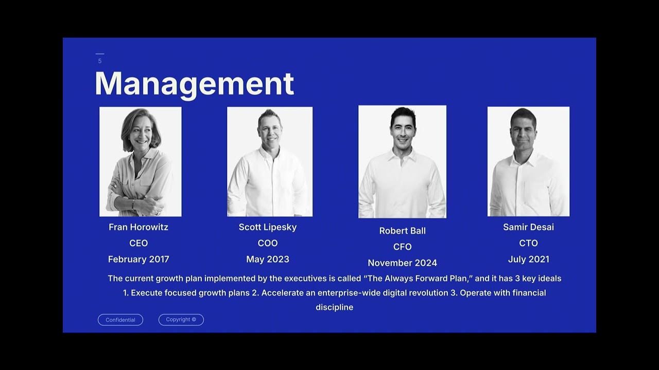 YIS Global Stock Pitch Competition Stock Pitch: Abercrombie & Fitch Stock Pitch, By: Siaka Bynum