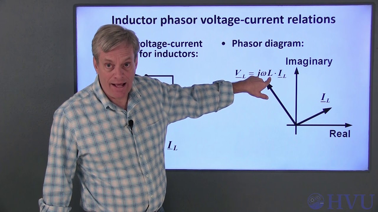 Lesson 10.4  -Impedance