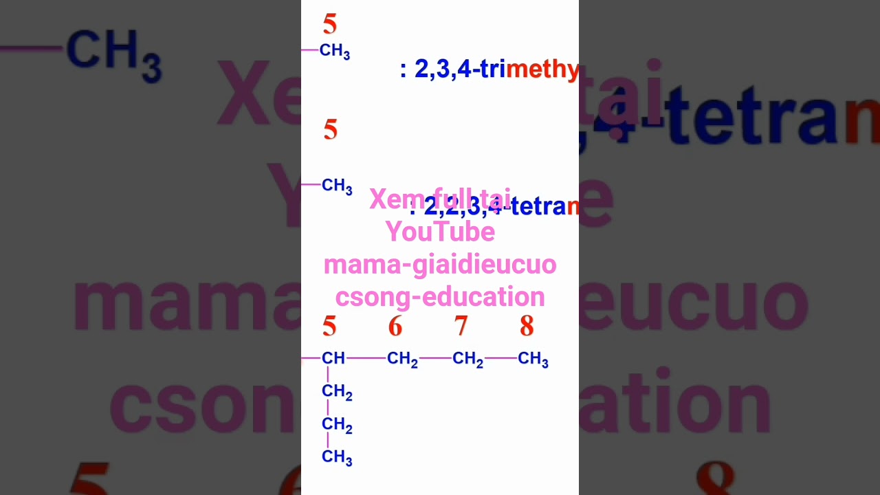 Tên gọi Alkane | Danh pháp IUPAC Alkane 