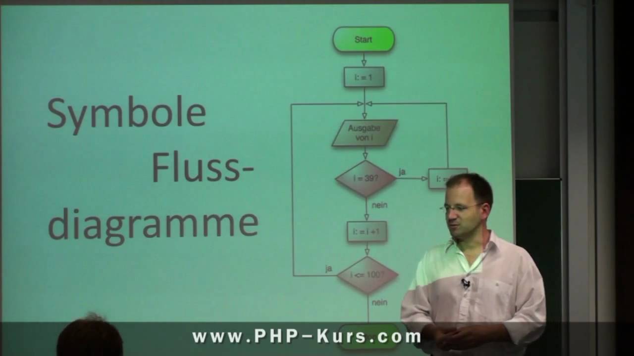 Flussdiagramme für Formularverarbeitung - 1.Teil