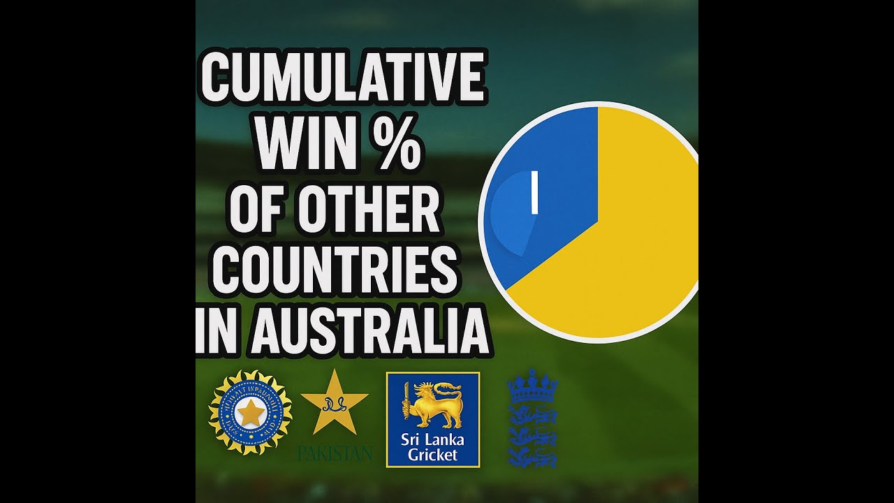 Test Cricket: Who beats Australia at Home - Win % Bar Chart Race