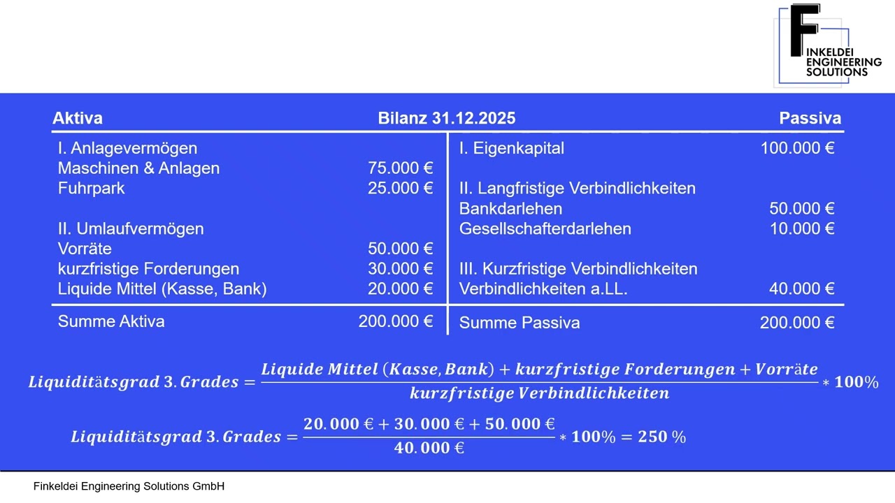 BWA einfach erklärt (Teil 2): Liquiditätsgrad 1, 2 & 3 – Zahlungsfähigkeit verstehen