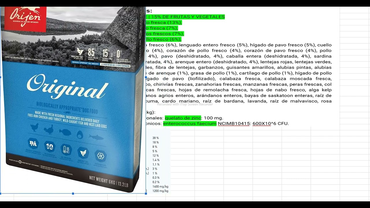 Analisis de Croquetas: Orijen Original