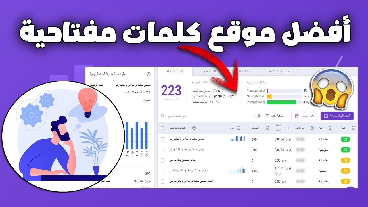 أفضل موقع للحصول على كلمات مفتاحية ومعرفة سعر النقرة والمنافسة و نسبة البحث الشهرية