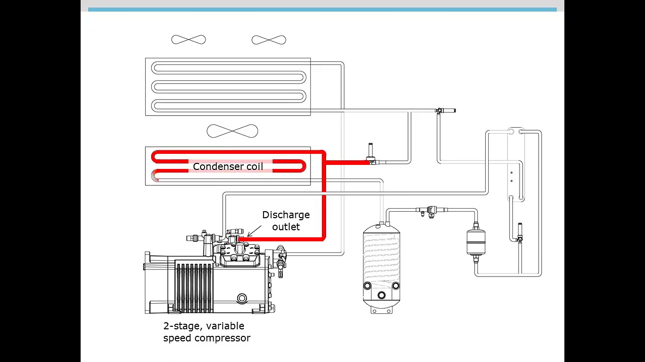 Carrier Chiller 30xa Economizer Function.