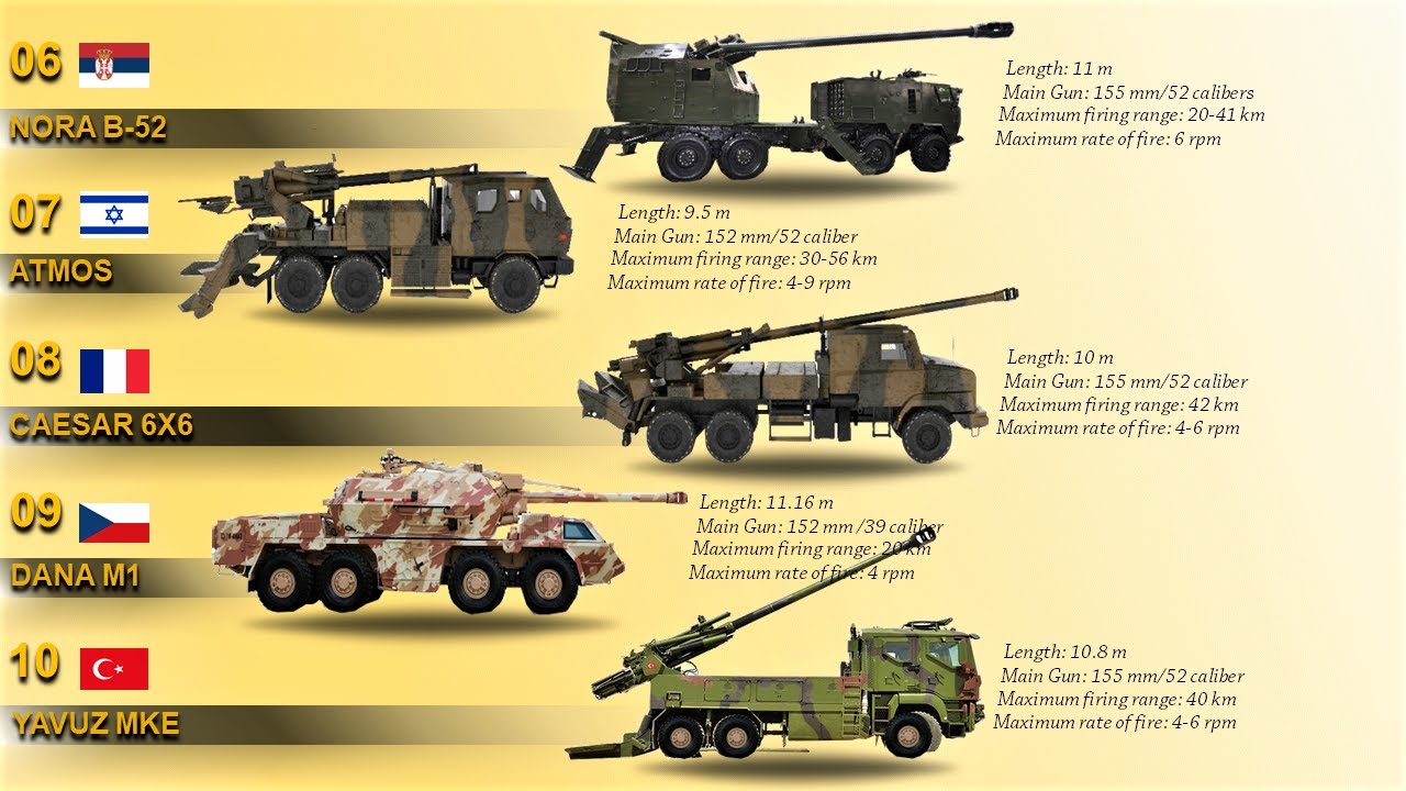 Top 10 Truck Mounted Howitzers today