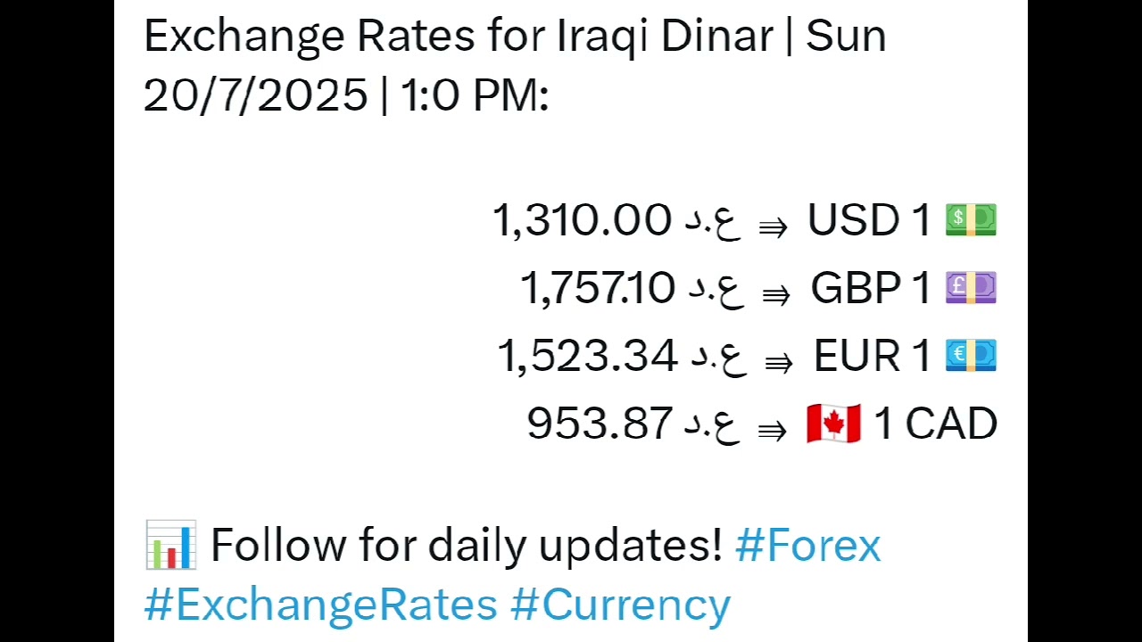 Exchange Rates for Iraqi Dinar | Sun 20/7/2025