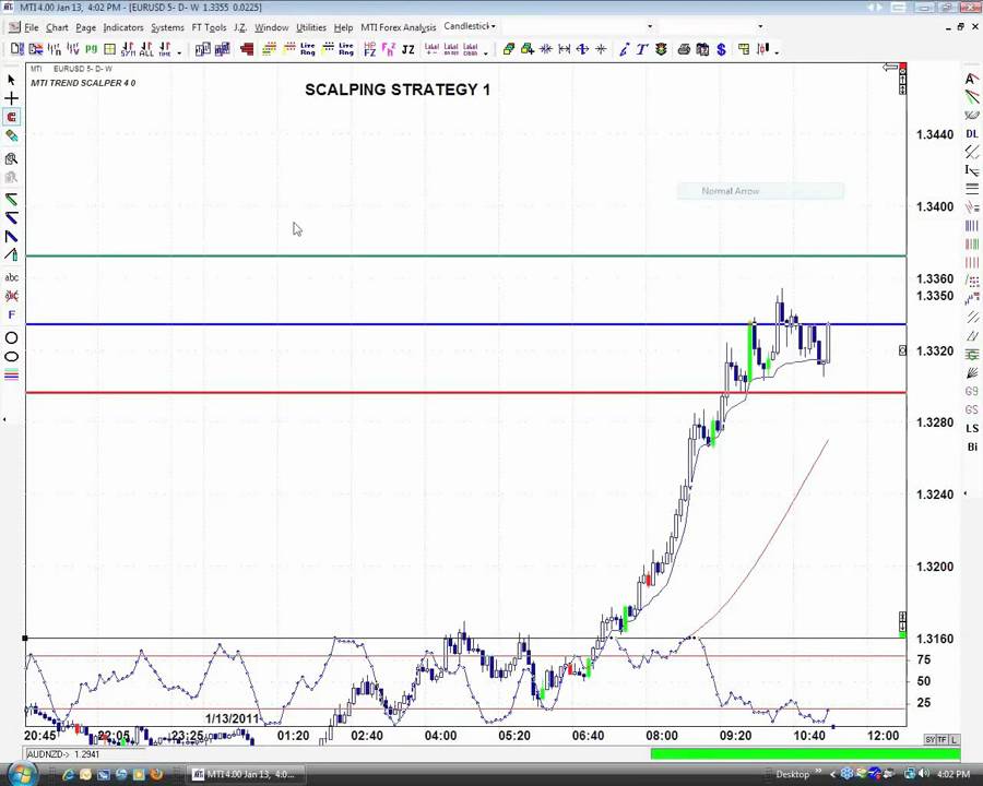Market Traders Short Term Scalping Forex Course