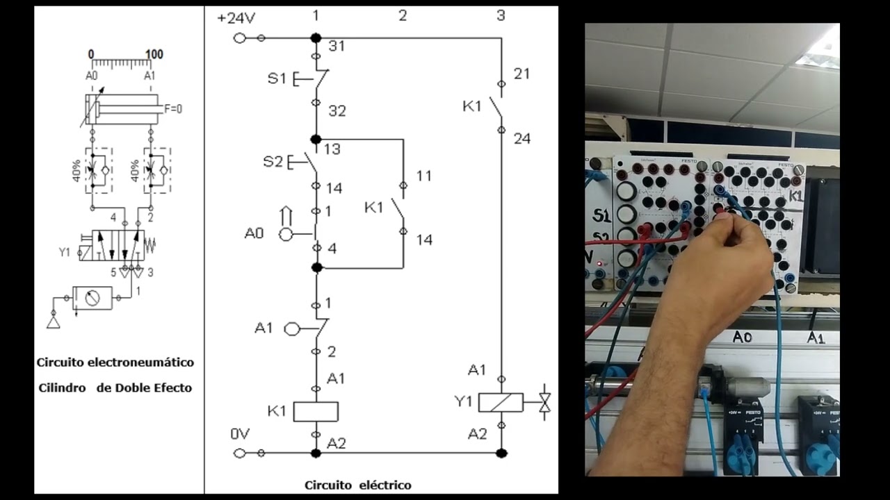PRÁCTICA ELECTRONEUMÁTICA  Ciclo único de cilindro de doble efecto con  válvulas  monoestable   5 2
