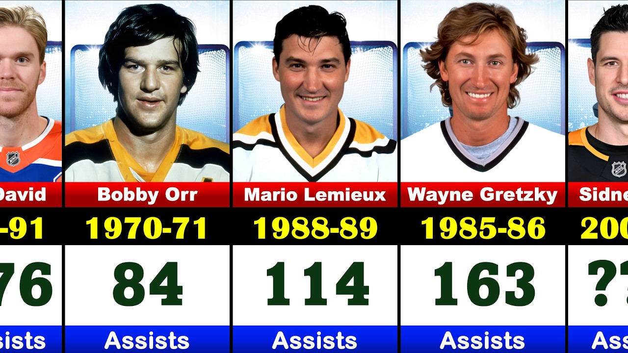 NHL Players with MOST Assists in a Single Season