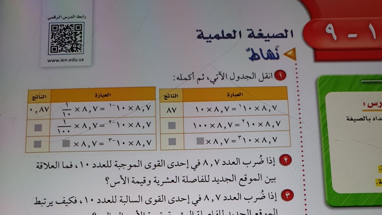 الصيغه العلمية ثاني المتوسط