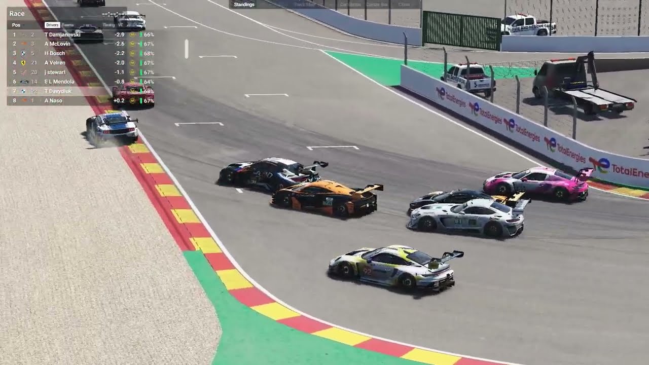 My unluky race at Spa