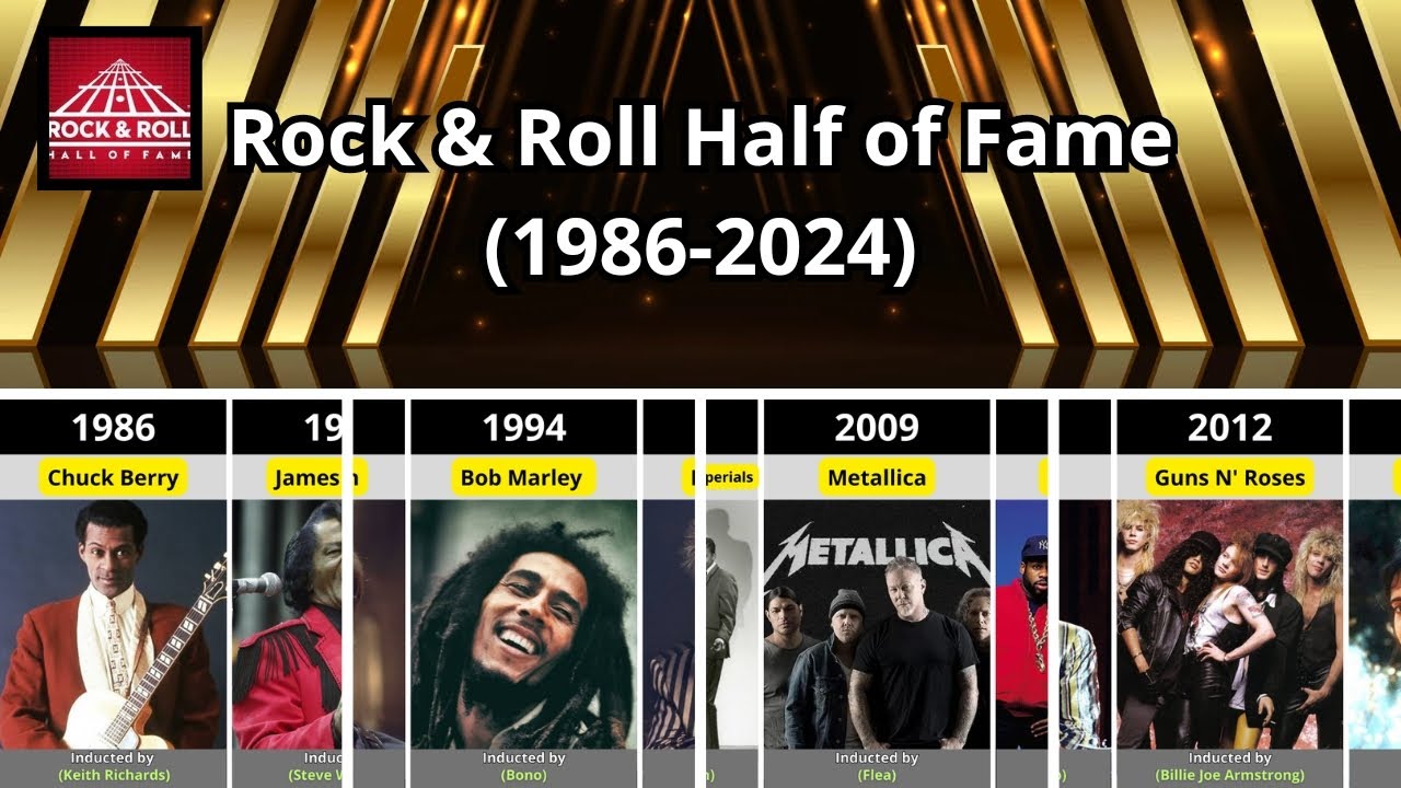 [FULL LIST] of musicians/bands inducted into the Rock & Roll Hall of Fame (1986-2024)