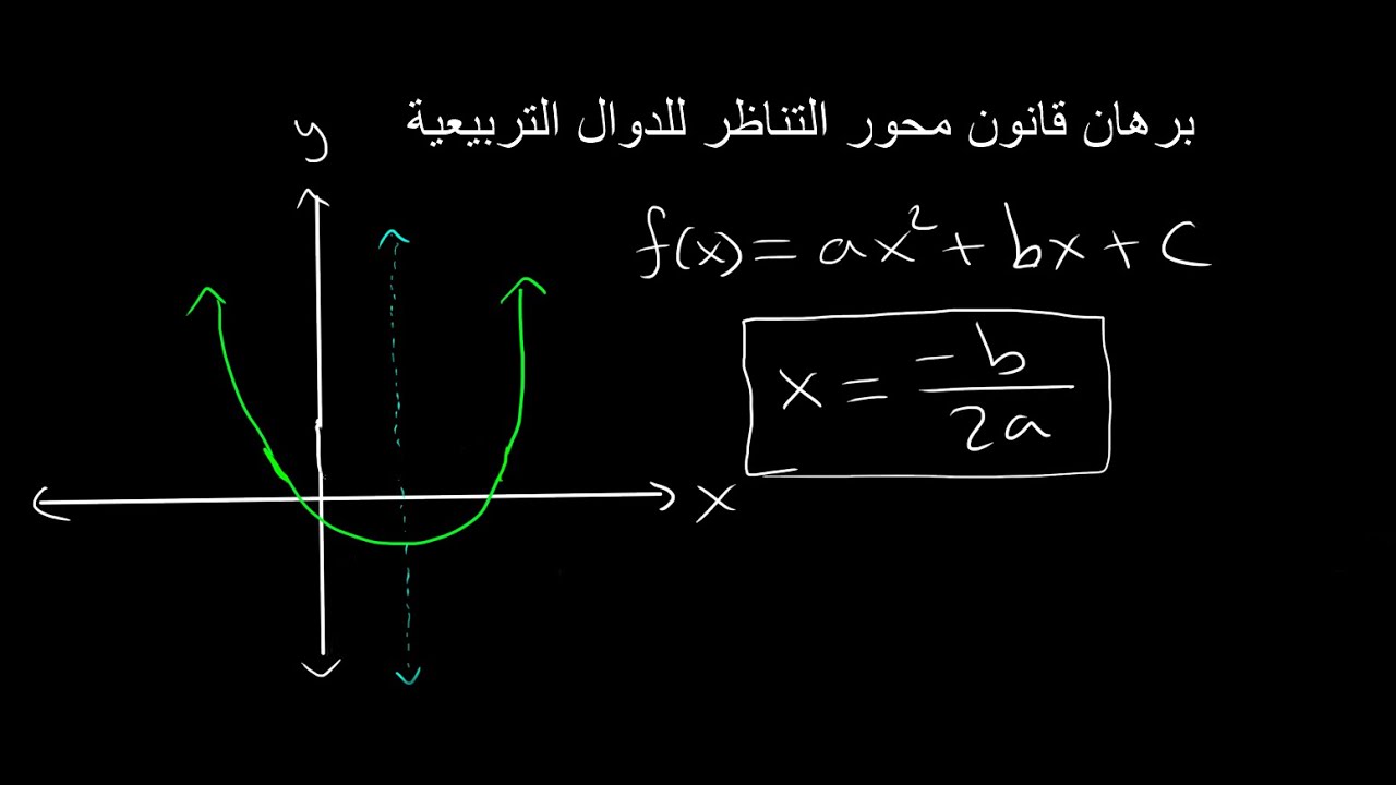 برهان قانون محور التناظر للدوال التربيعية