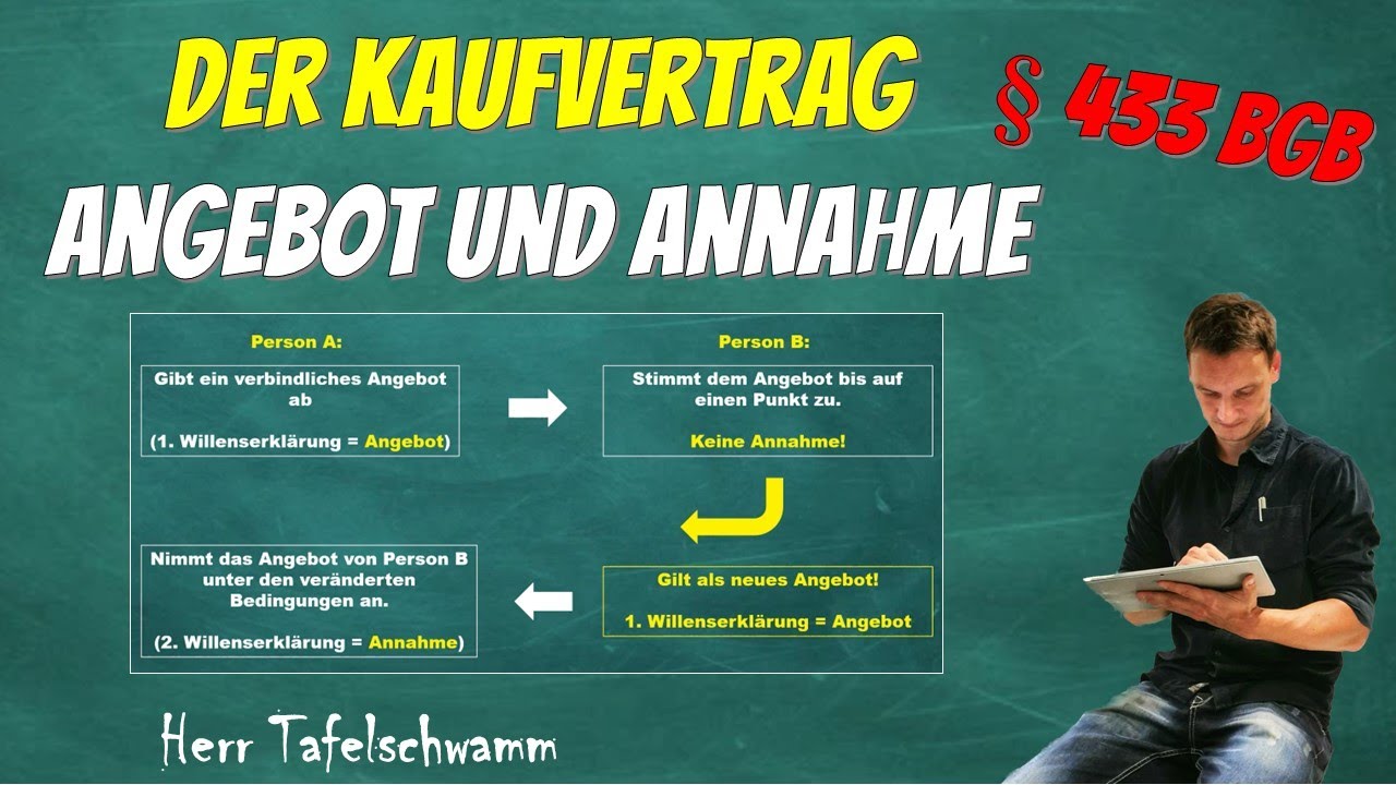 Drei Wege zur Entstehung eines Kaufvertrages durch Angebot und Annahme! Einfach erklärt + Beispiele!