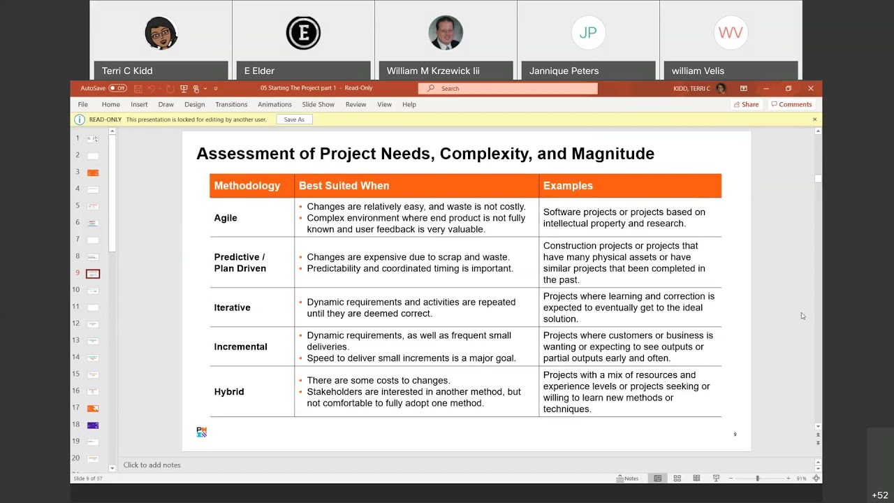 2021 PMP Exam Prep Workshop 20210322 Starting The Project part 1