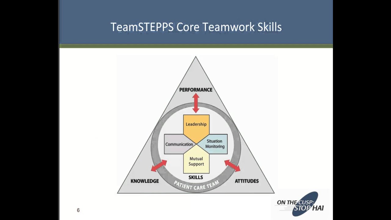 Integrating Teamwork Tools into CUSP Efforts webinar recording