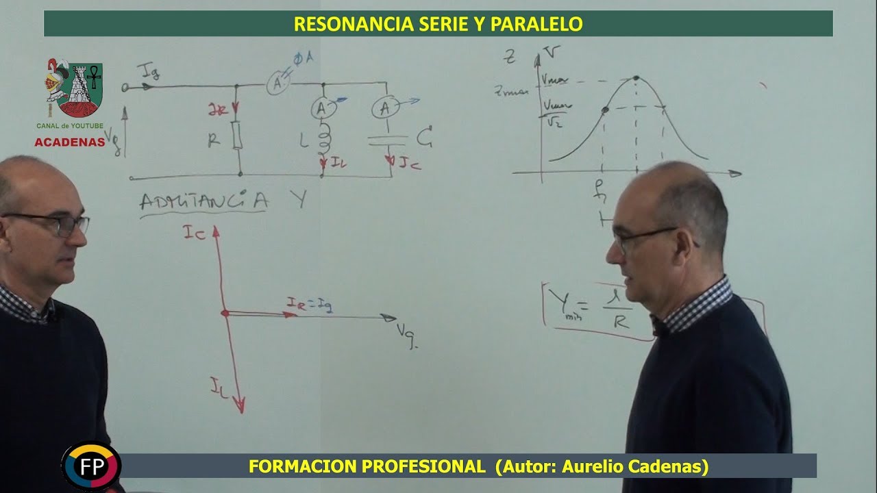 Analisis de Resonancia serie y paralelo. Parte 2. (Clase 28 curso electronica)