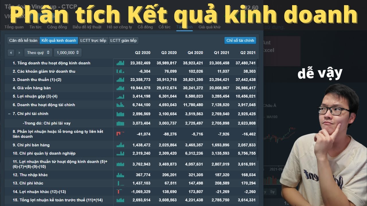 Tập 2: ĐỌC HIỂU và PHÂN TÍCH báo cáo KẾT QUẢ KINH DOANH