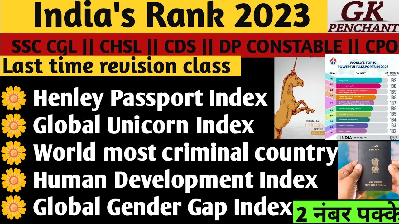 Important Reports and Indexes /India's Rank in Indexes for All Competitive Exams 2023 | SSC / CDS 💥