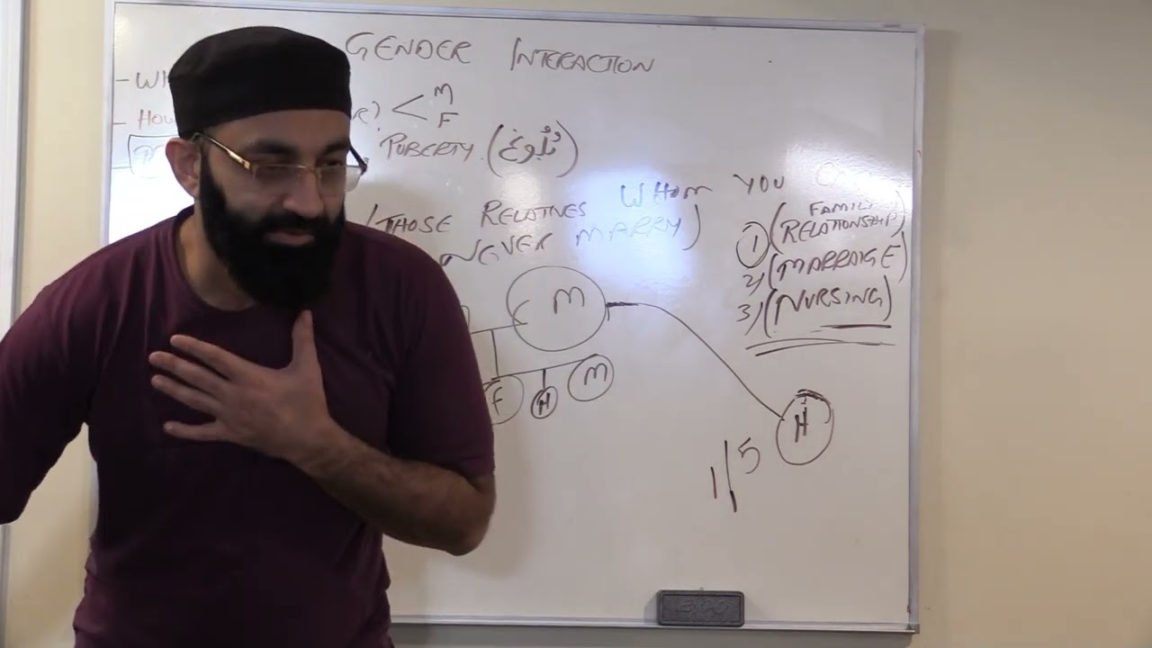 Gender Interaction for Kids | Episode 1 | Dr. Asif Hirani