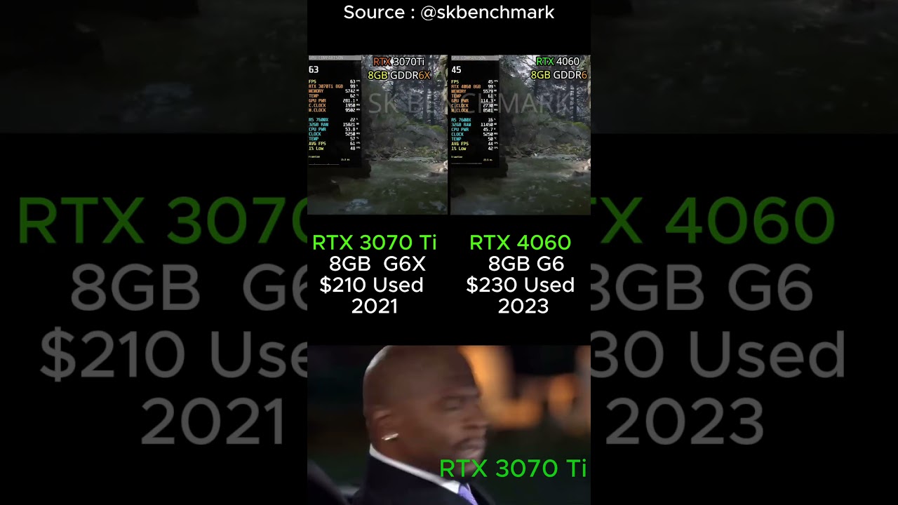 RTX 4060 vs RTX 3070 Ti Used GPUs ✅ #Nvidia #AMD #GPU #gaming #radeon #geforce #rtx #pcgaming #memes