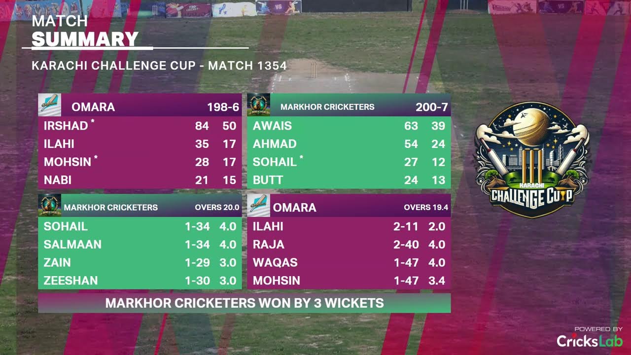 Karachi Challenge Cup1/ 02-03-2026/ Omara vs Markhor Cricketers