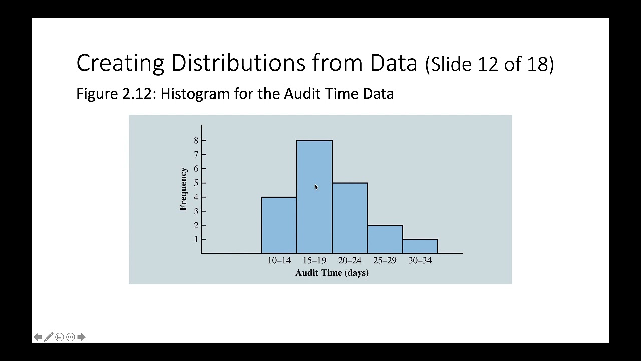 Chapter 2-2 Creating Distributions from Data