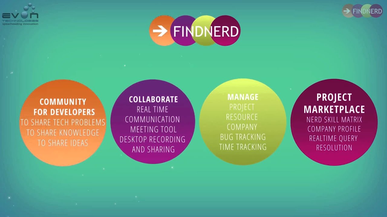 Journey of Web App Development Company With FindNerd Community