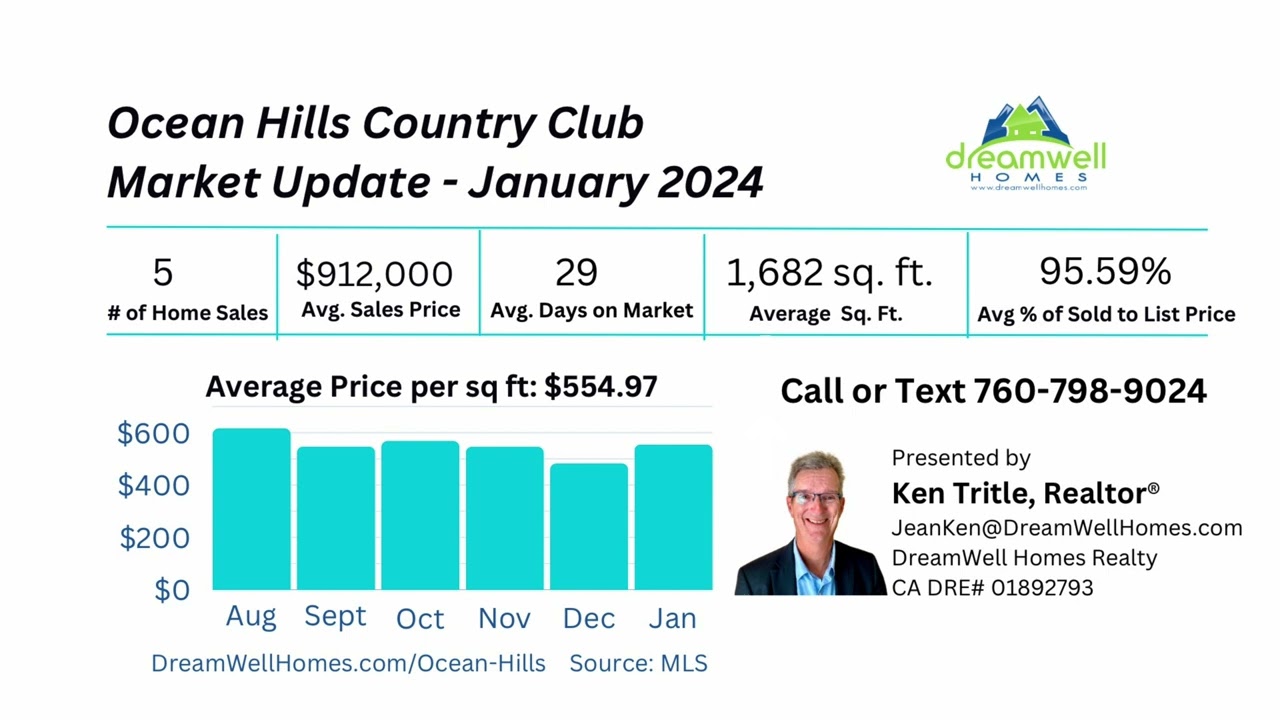 January 2024 Ocean Hills Country Club Real Estate Market Update #oceanhillscountryclub