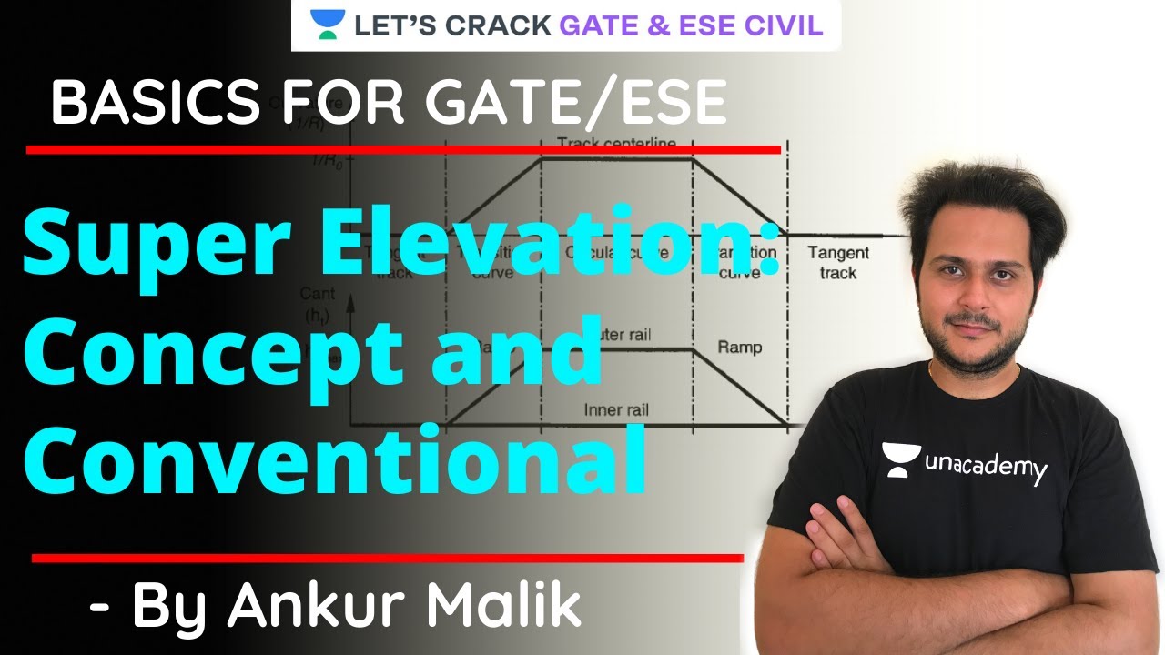 Super Elevation: Concept and Conventional | GATE/ESE 2021 Exam Preparation | Ankur Malik